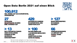 Screenshot einer Präsentation über Berlin Open-Data. 